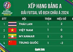 Bảng Xếp Hạng Futsal Thế Giới 2024 Mới Nhất