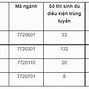 Đại Học Y Khoa Vinh Tuyển Sinh 2022