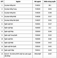 Điểm Chuẩn Đại Học Ngoại Ngữ Hà Nội 2020