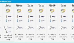 Dự Báo Thời Tiết Thành Phố Hà Nội 10 Ngày Tới Accuweather