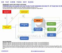 Quy Trình Điều Chỉnh Báo Cáo Kinh Tế Kỹ Thuật