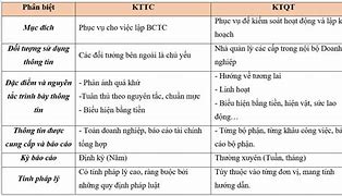 So Sánh Kế Toán Mỹ Và Kế Toán Việt Nam