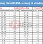 Thang Điểm Ielts Reading 2022 Pdf Download Free Free Download