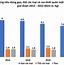 Thu Nhập Bình Quân Đầu Người Của Lào Năm 2023