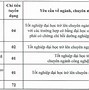 Toà Án Nhân Dân Tối Cao Tuyển Dụng 2023