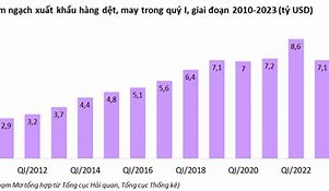 Xuất Khẩu Dệt May Tháng 1/2023 Pdf Free Download